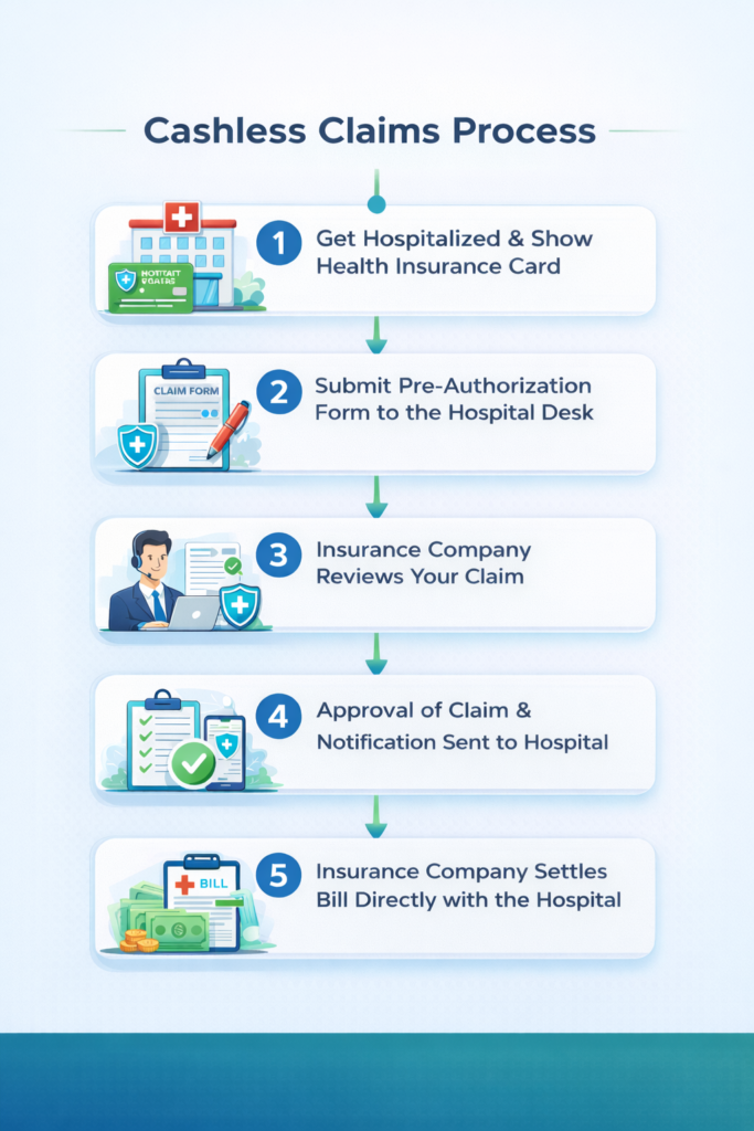 top and best short term medical insurance services